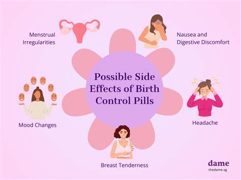 LIST: Contraceptive Pills Side Effect .